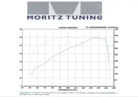 dyno.3aa.webp