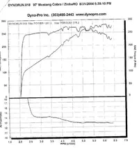 dyno#4.webp