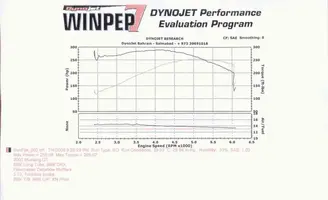 Dyno Sheet.webp