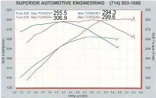 dyno.webp
