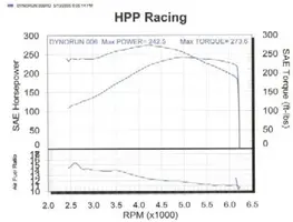 Dyno X Pipe and Gears.webp