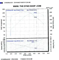 Dyno2.webp