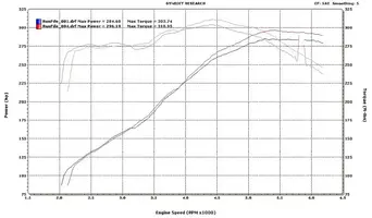dyno1.webp