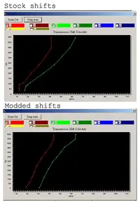 shifts2.webp