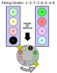 Firing Order.gif