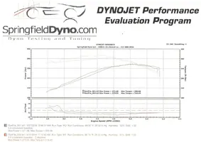 5.4 DOHC Baseline.jpeg.webp