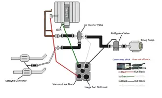PLastic Vacuum Line Routing in and out.webp