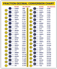 Decimal-Fractional-Metric conversion chart.webp