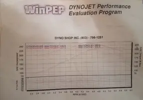 Dyno 1.webp