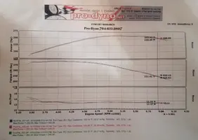 Dyno 2.webp