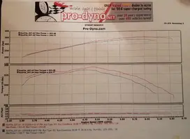 Dyno Comparrison Ported TFS vs Ported PI Heads.webp