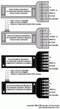 compare_TFIs.gif