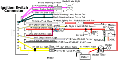 IgnitionSwitchWiring mark up.gif