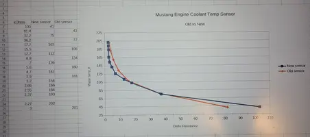 ECT old vs new.webp