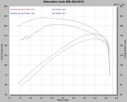 V-6 Stang Dyno2.webp
