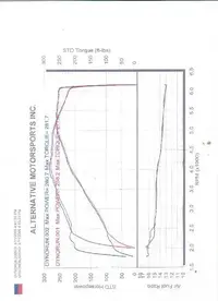 dynoscanII.webp
