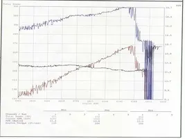 93GTDyno.webp
