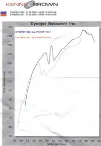 dyno KBb.webp