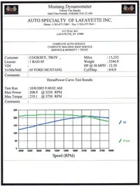 dyno 10-05 1b.webp