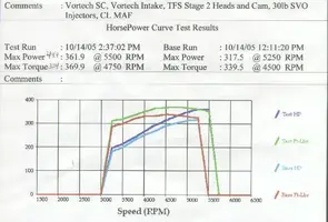 93GTDyno.webp