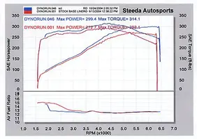 Dyno Sheet.webp