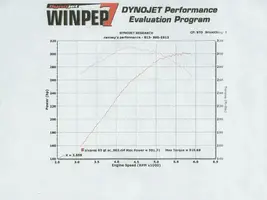100905dyno.webp