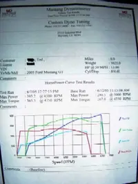 dyno#1sm.webp