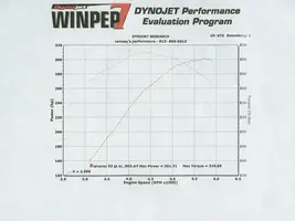 100905dyno.webp