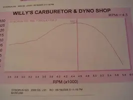 SS Dyno torque2.webp