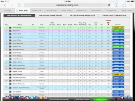 StandingsRace5_zpsc5503701.webp StandingsRace5_zpsc5503701.webp