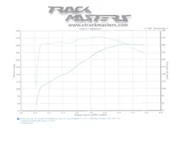 Dyno_1-22-06.webp