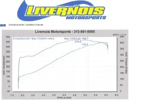 Dyno_curve_2-3-06small.webp