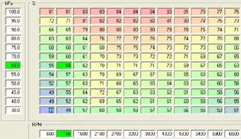 VE Table.webp