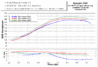dyno3-7-23hp.gif