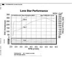 dyno's.webp