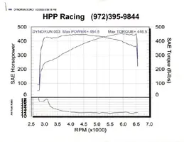 hppdyno1.webp