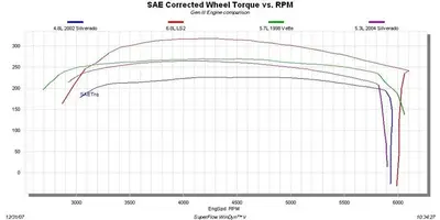 93095d1199119332-lsx-stock-dyno-graphs-4-8l-5-3l-5-7l-6-0l-lq9-gen-iii-torque-medium-.webp