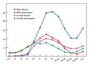 fatalities+by+age+of+driver.gif