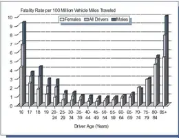 fatalities+by+age.webp