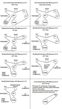 94-95_Mustang_Belt_Routing.webp