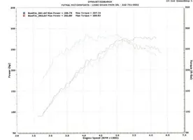 dyno2897.webp