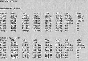 injectorchart.webp