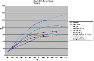 2.3 head option.webp